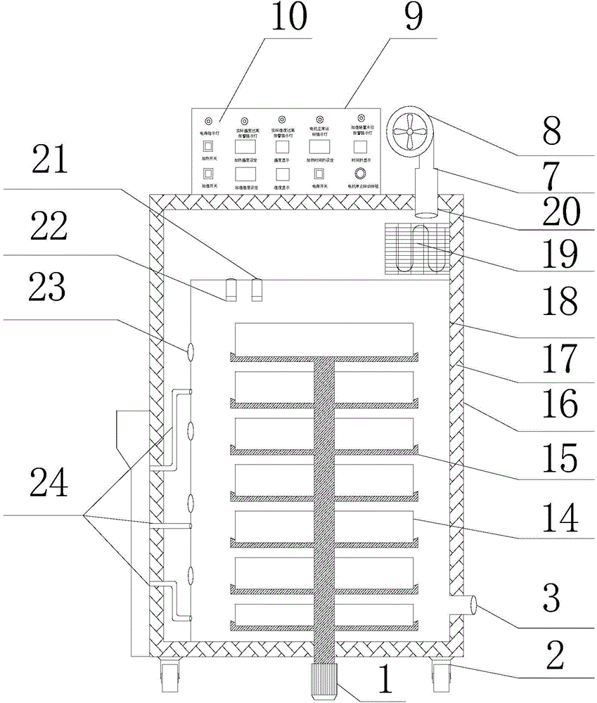 Tea leaf fermenting and oven-drying intelligent integrated machine