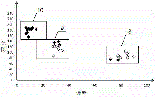 A method to improve the capture rate of underetched defects