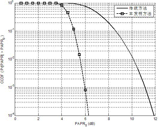 Wireless optical orthogonal multi-carrier communication method with low peak to average power ratio