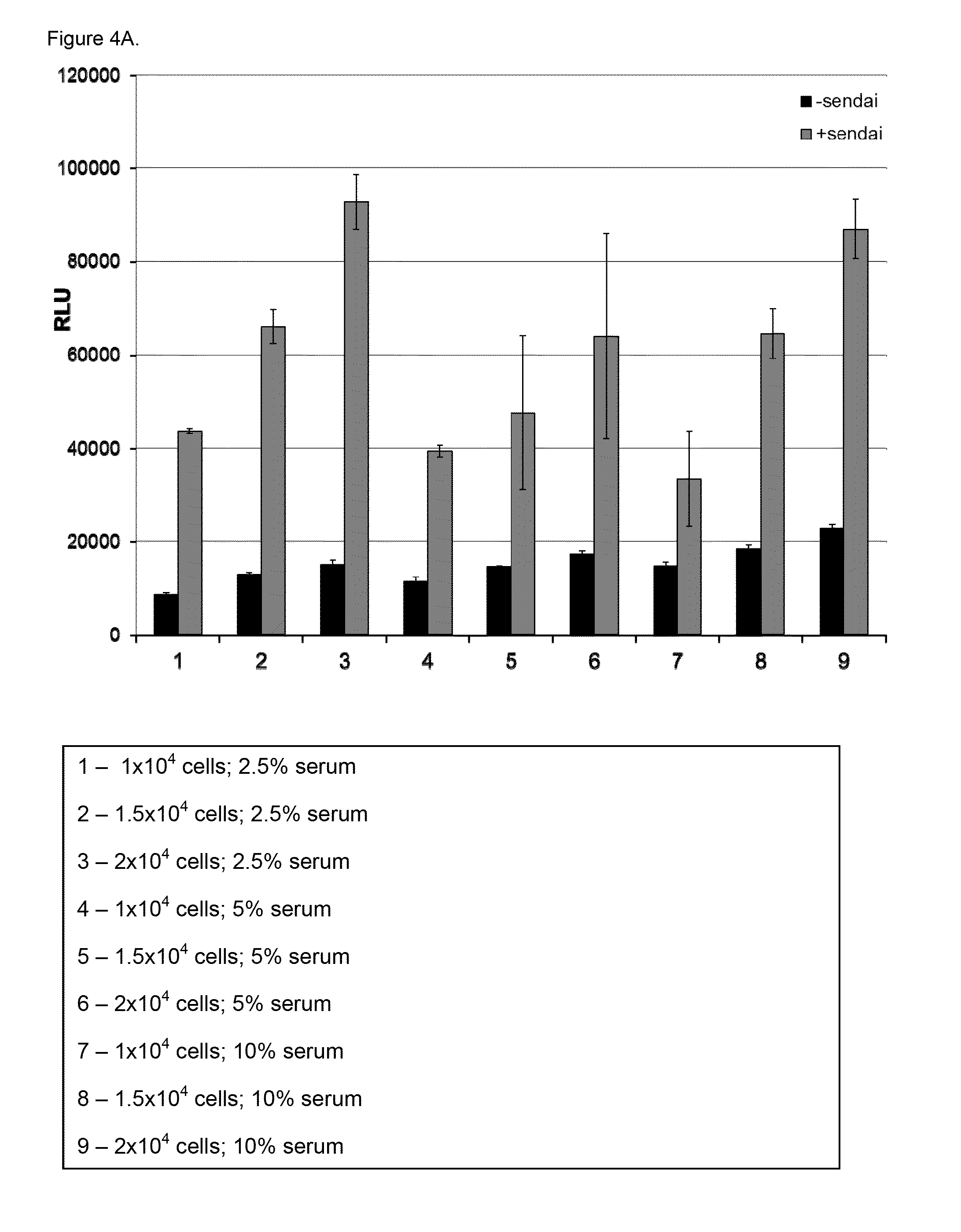 Methods and cells for identifying RIG-I pathway regulators