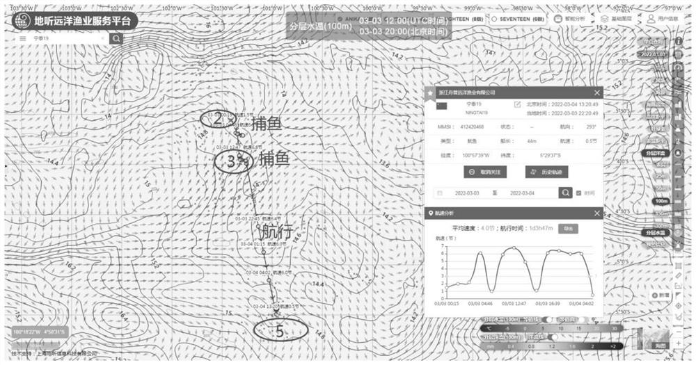 East Pacific Ocean squid fishery prediction precision improvement method based on middle-level hydrological characteristics and ship position states