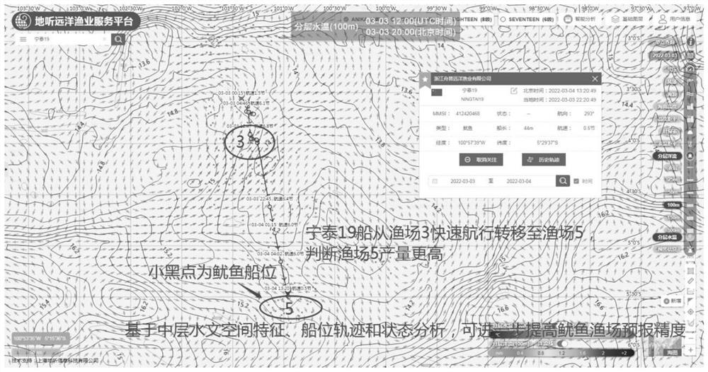 East Pacific Ocean squid fishery prediction precision improvement method based on middle-level hydrological characteristics and ship position states