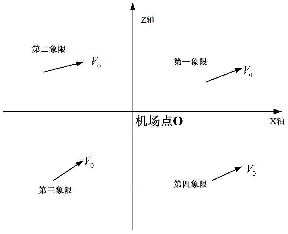 Trajectory planning method for terminal energy management of glide vehicle based on geometric programming