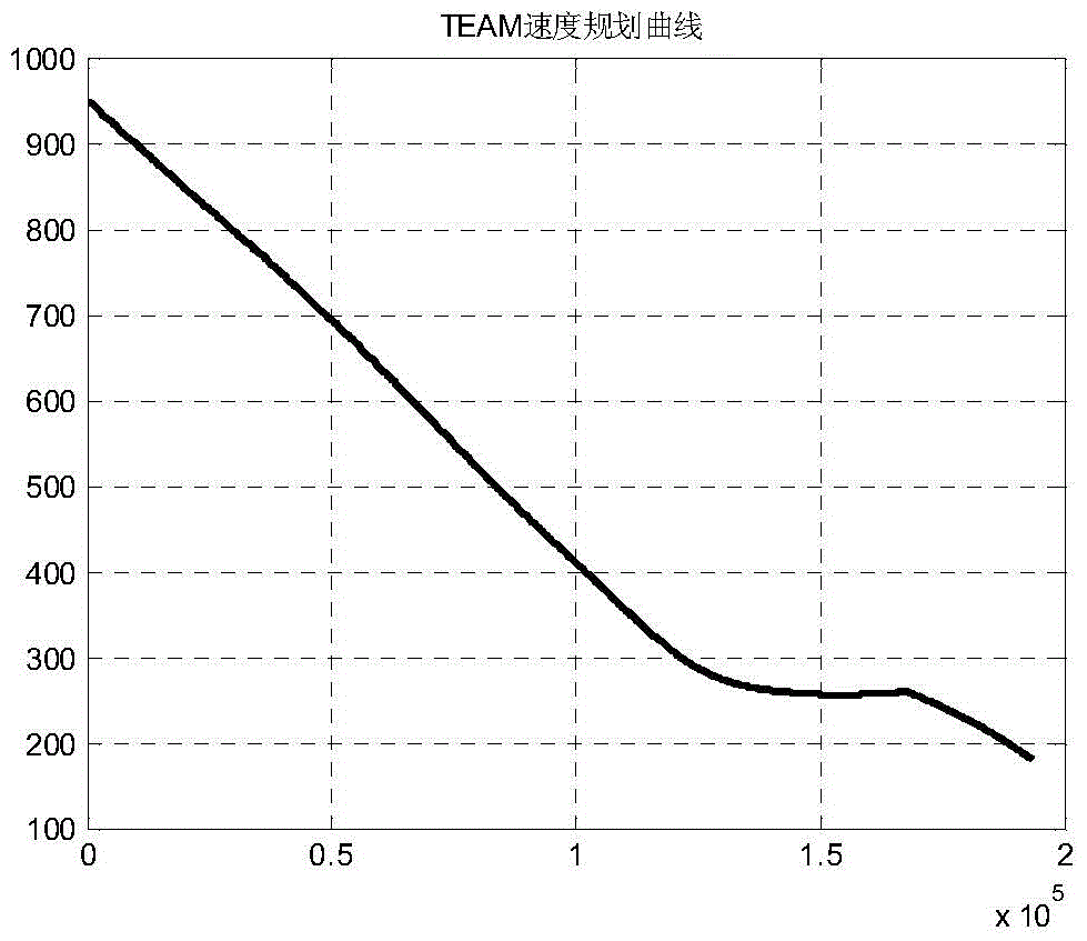 Trajectory planning method for terminal energy management of glide vehicle based on geometric programming