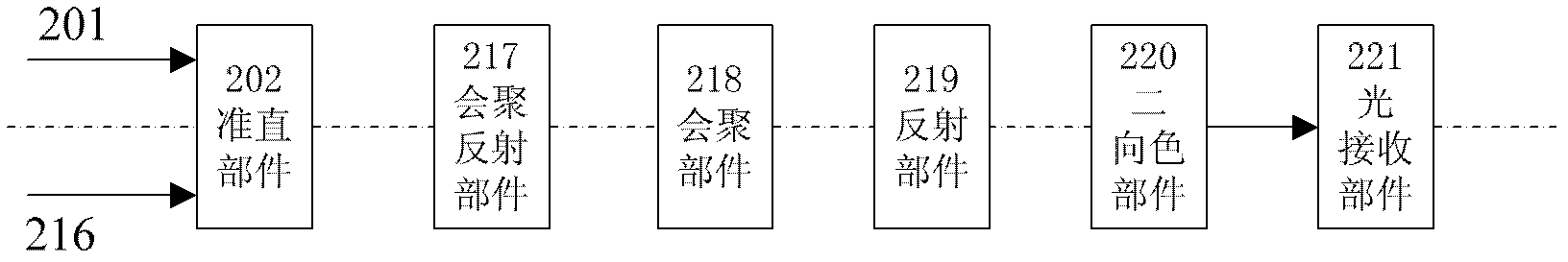 Light source device, light source generation method and laser projector comprising light source device