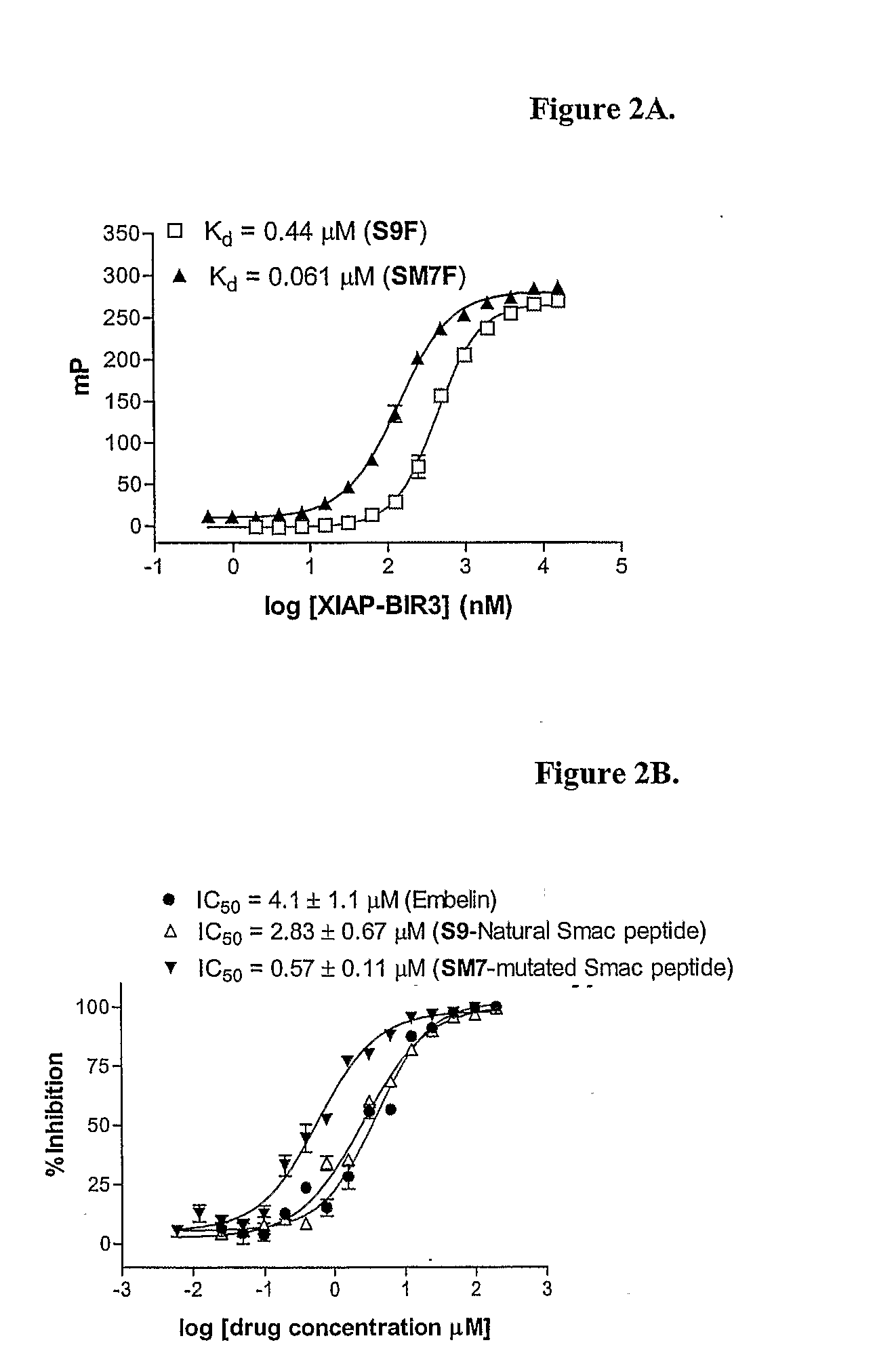 Small Molecule Antagonists of Xiap Family Proteins