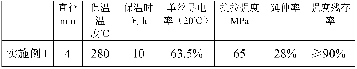 High-conductivity soft aluminum monofilament with good heat resistance and preparation method thereof