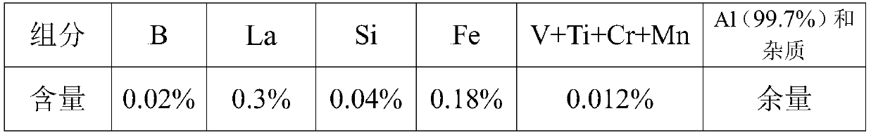 High-conductivity soft aluminum monofilament with good heat resistance and preparation method thereof