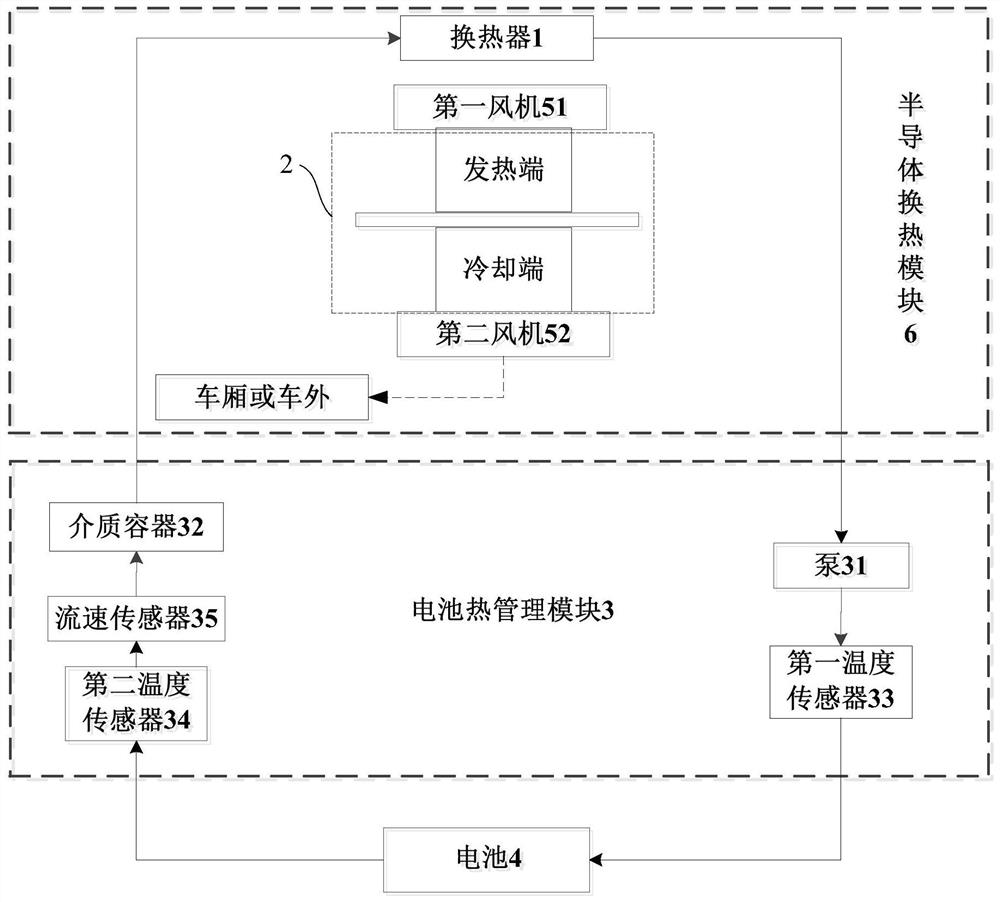 Semiconductor-based vehicle battery temperature regulation method and temperature regulation system