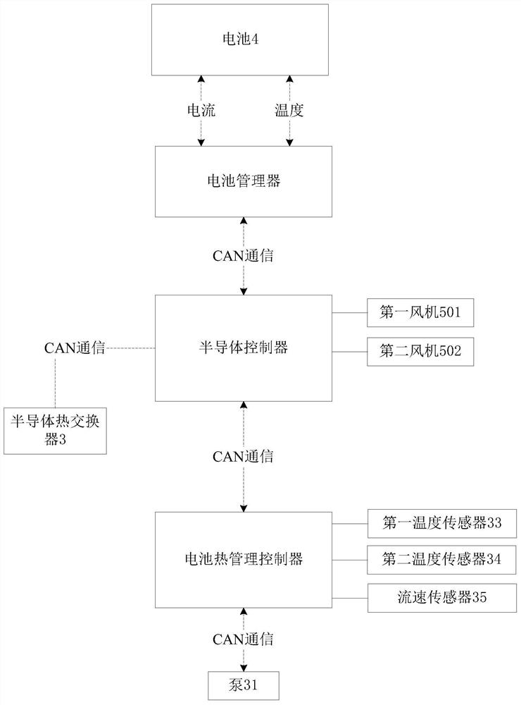 Semiconductor-based vehicle battery temperature regulation method and temperature regulation system