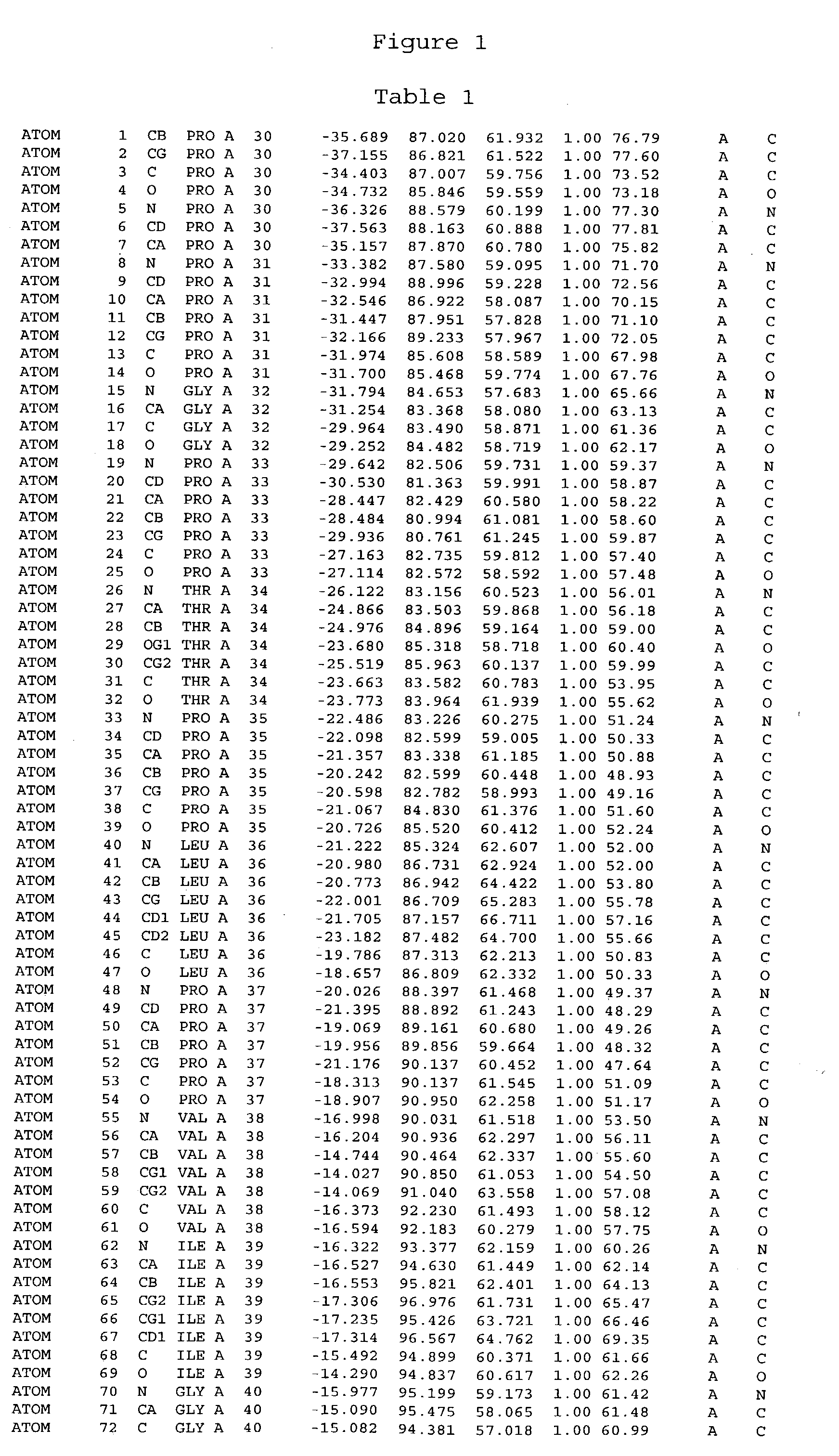 Crystals of cytochrome P450 2C9, structures thereof and their use