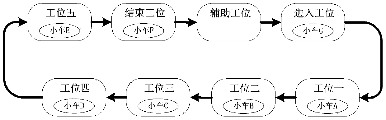 Simulation method of cyclic motion of power and free trolley of suspension type production line