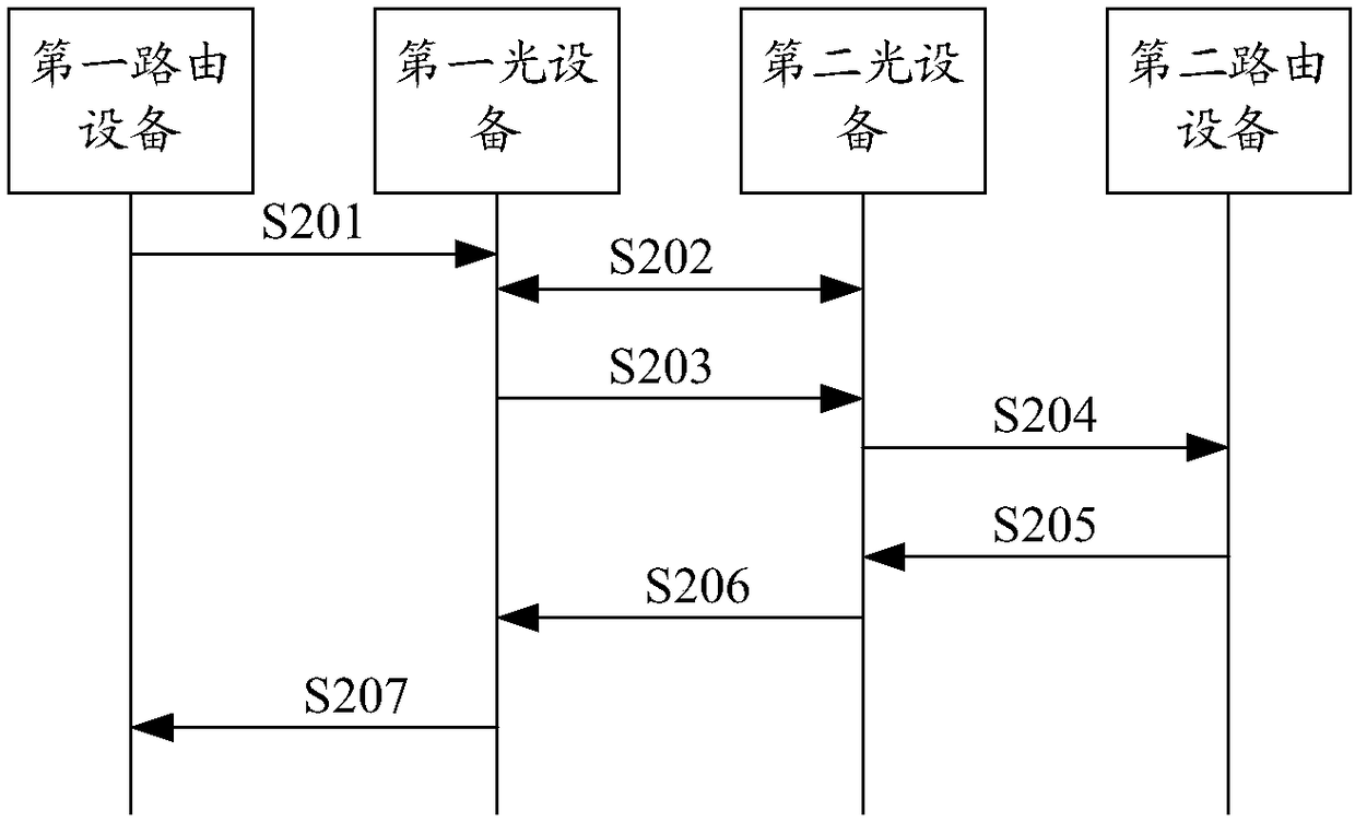 Method, apparatus and system for determining fusion path of IP network and optical transport network