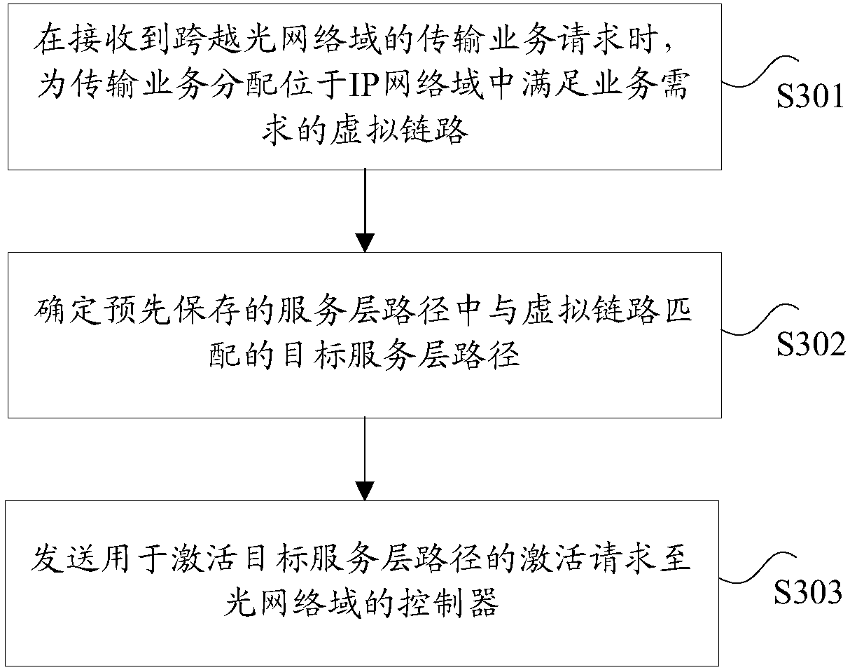 Method, apparatus and system for determining fusion path of IP network and optical transport network