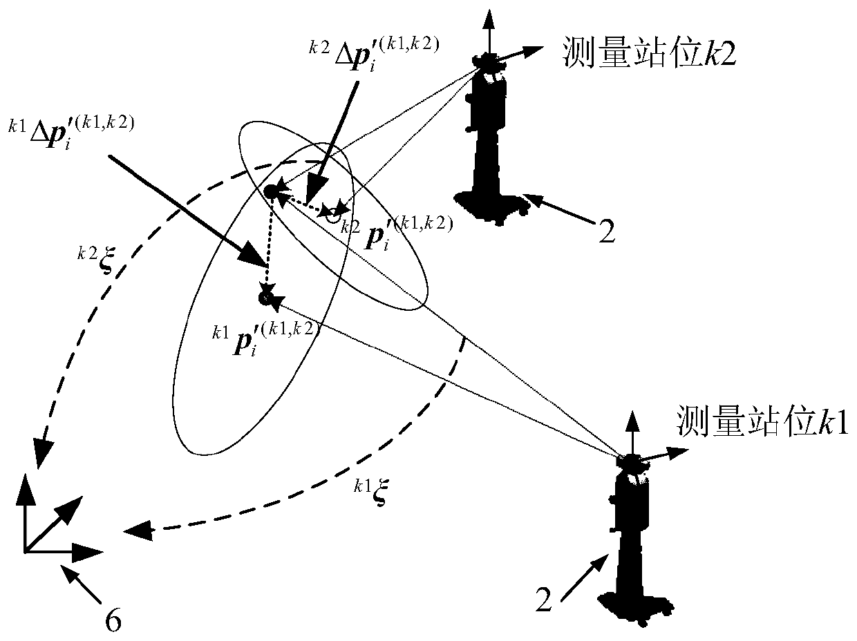 Transfer station precision optimization method for an aircraft assembly large-size multi-station measurement field