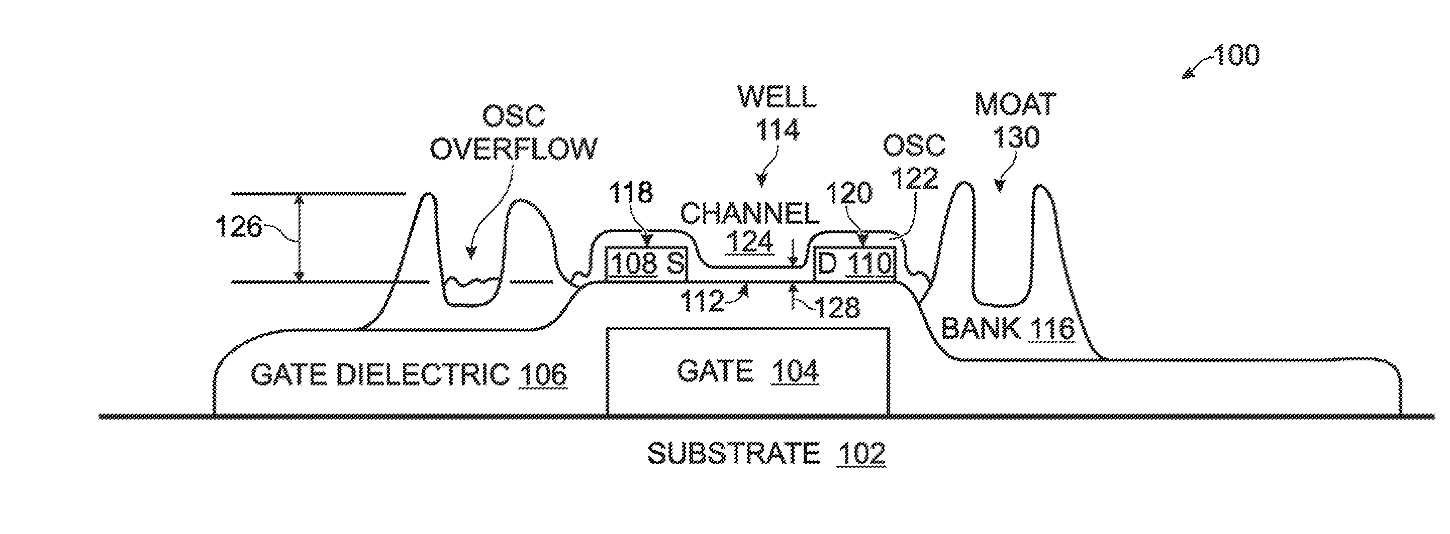 Bottom and Top Gate Organic Transistors with Fluropolymer Banked Crystallization Well