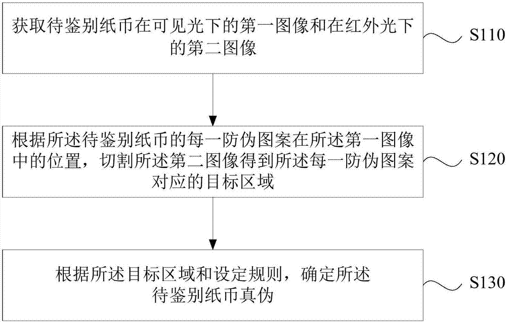 Banknote discrimination method and apparatus