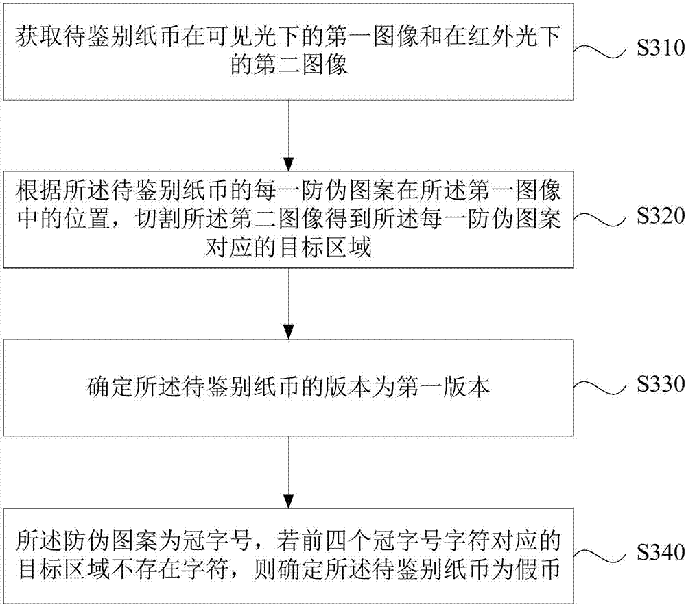 Banknote discrimination method and apparatus