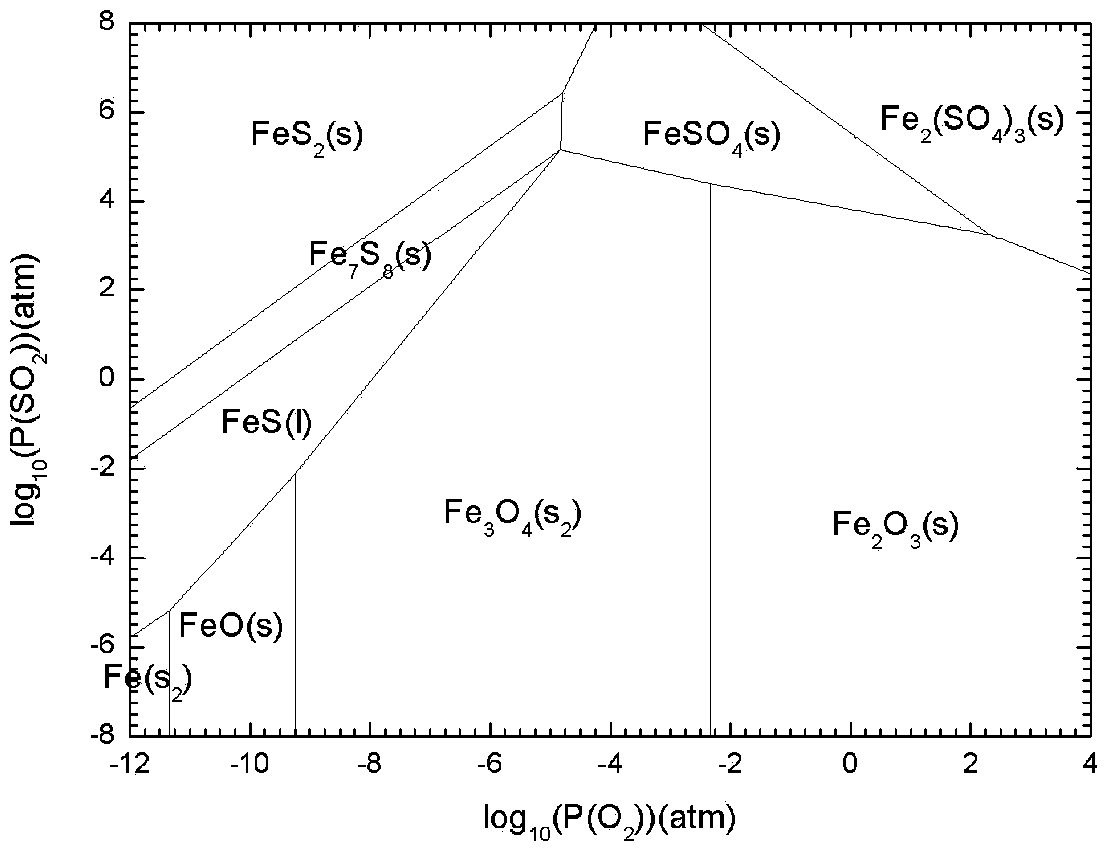 Method for preparing iron from iron-containing slag charge by employing bath smelting and melt restoring