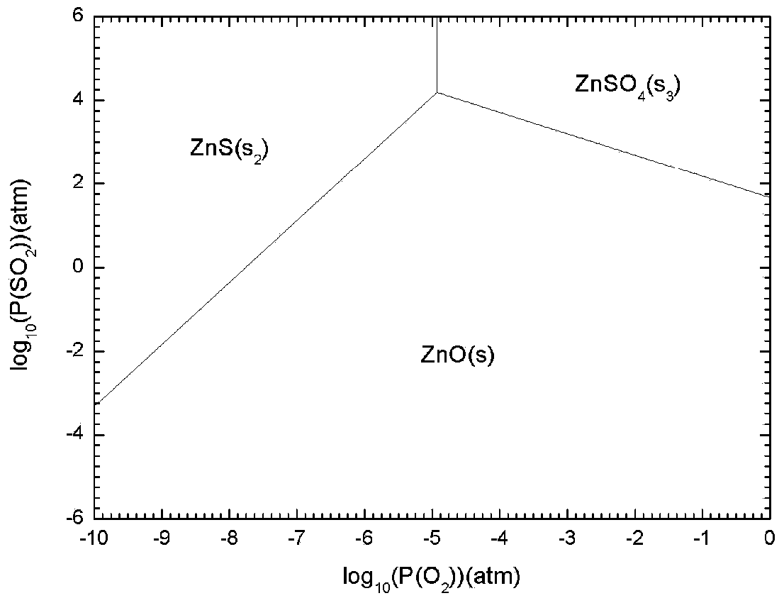 Method for preparing iron from iron-containing slag charge by employing bath smelting and melt restoring