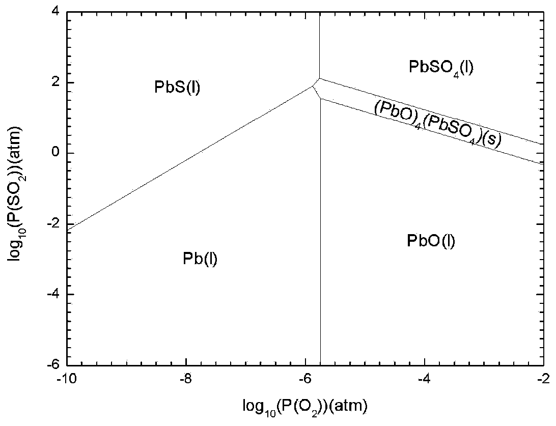 Method for preparing iron from iron-containing slag charge by employing bath smelting and melt restoring