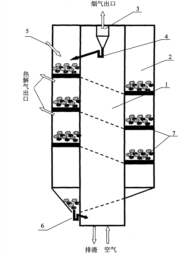 Pyrolysis and combustion coupled circular reaction method and device