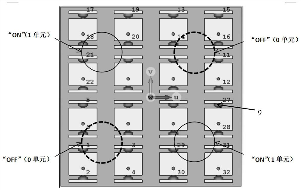 A low-rcs metasurface antenna array based on coding idea and its design method