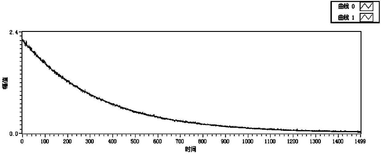 Optical resonant cavity mode and loss measurement device and method based on optical cavity ring-down method