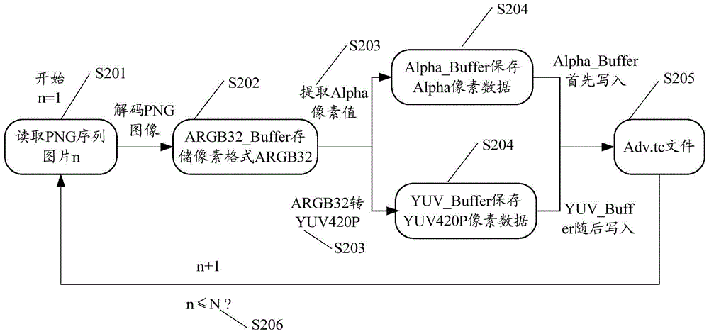 Multimedia information processing method and server