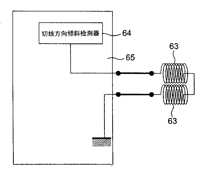 Optical pickup device and collimate lens