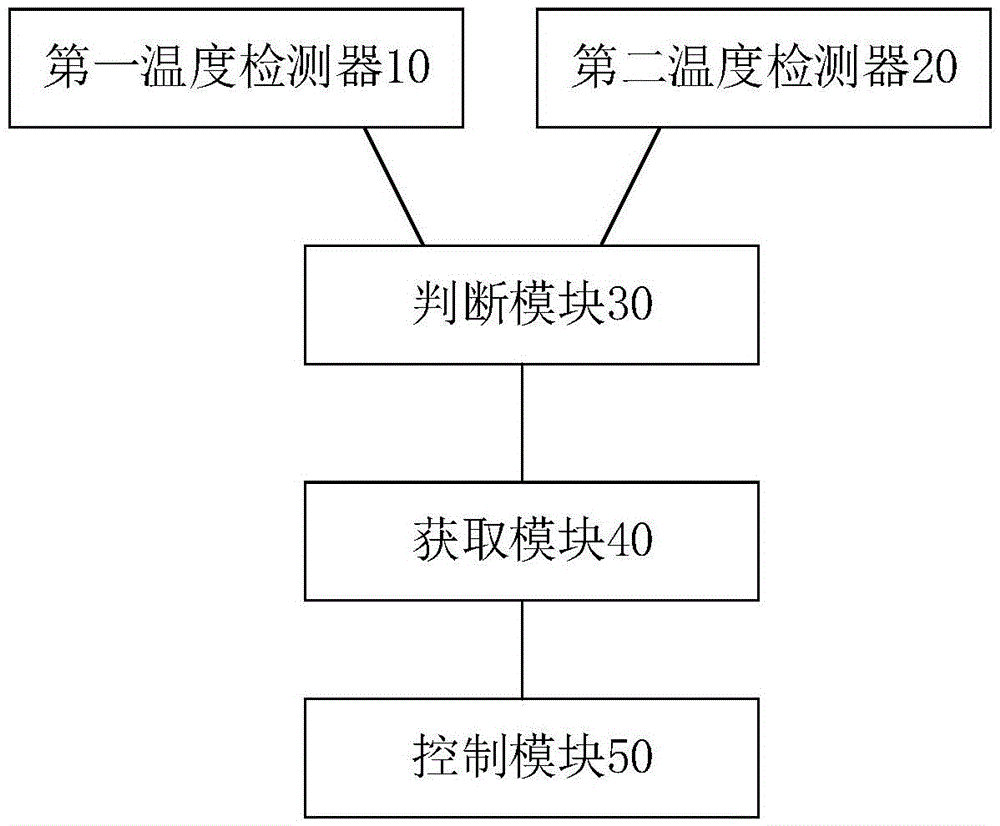 Air conditioner and air conditioner control method and device