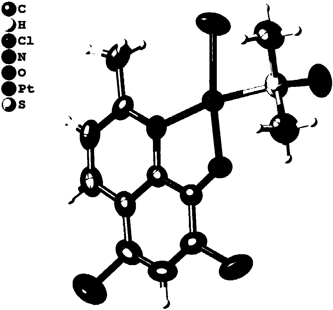 Halogenated 8-hydroxyquinoline platinum (II) complexes and synthesis method and application thereof