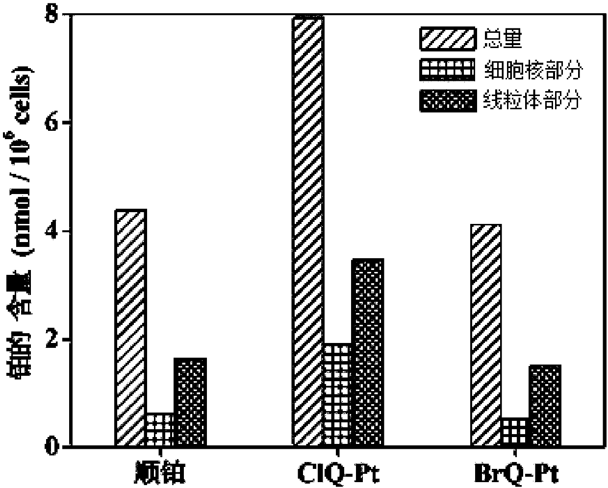 Halogenated 8-hydroxyquinoline platinum (II) complexes and synthesis method and application thereof