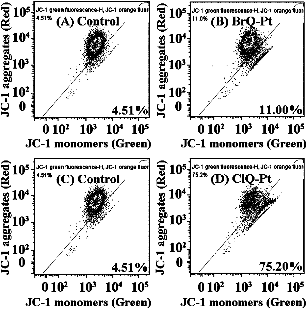 Halogenated 8-hydroxyquinoline platinum (II) complexes and synthesis method and application thereof