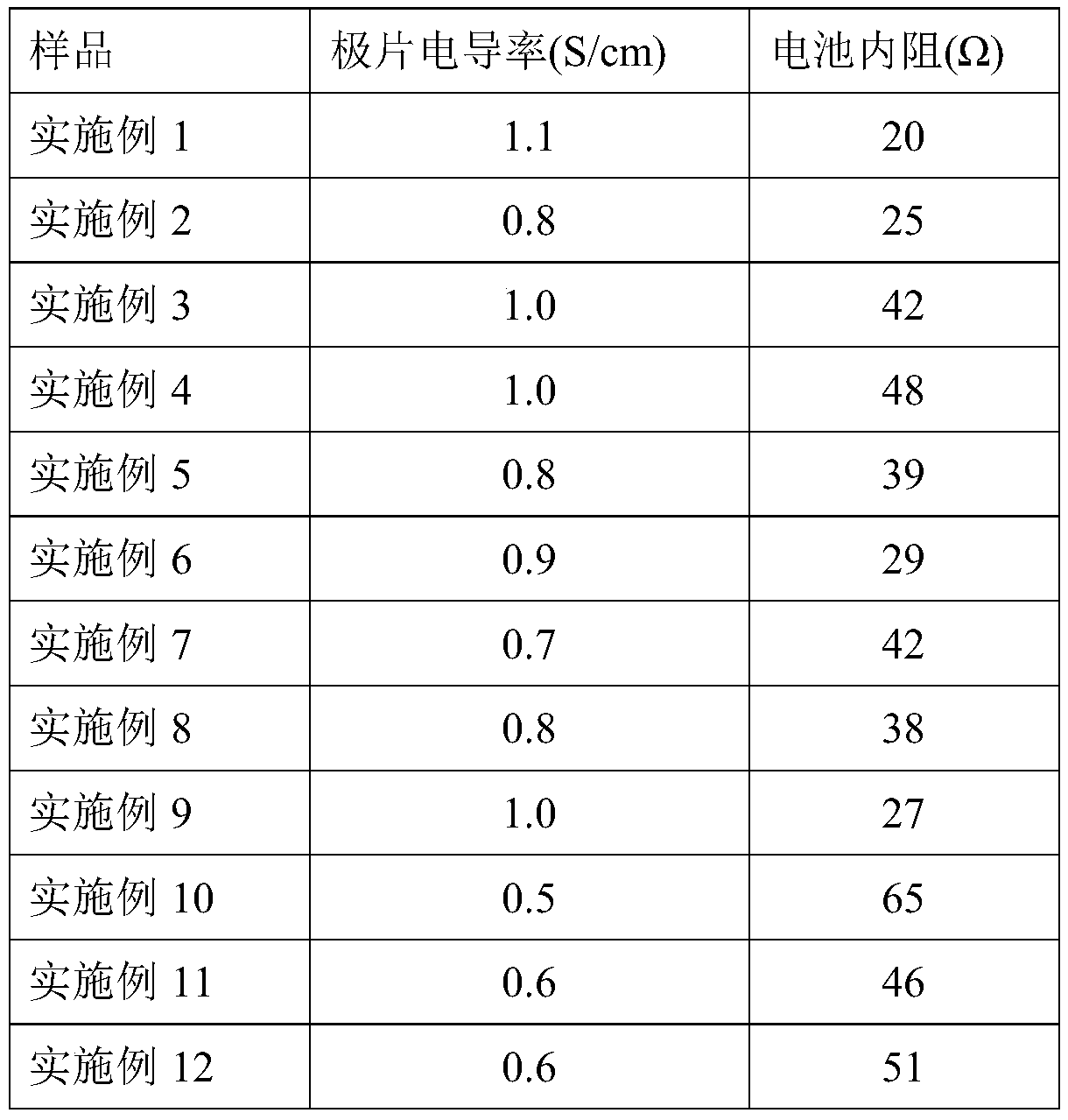 Composite conductive agent and preparation method thereof and electrode material containing composite conductive agent