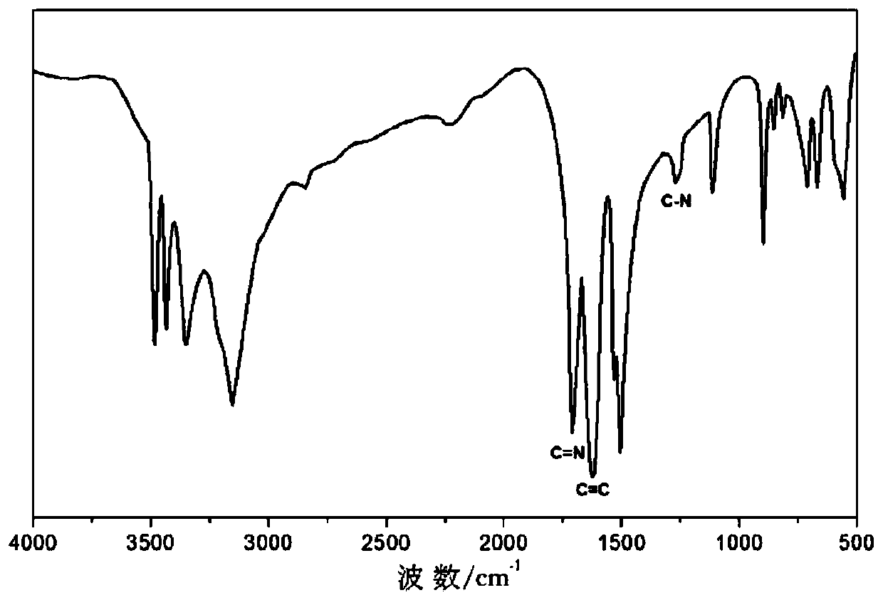 Composite conductive agent and preparation method thereof and electrode material containing composite conductive agent