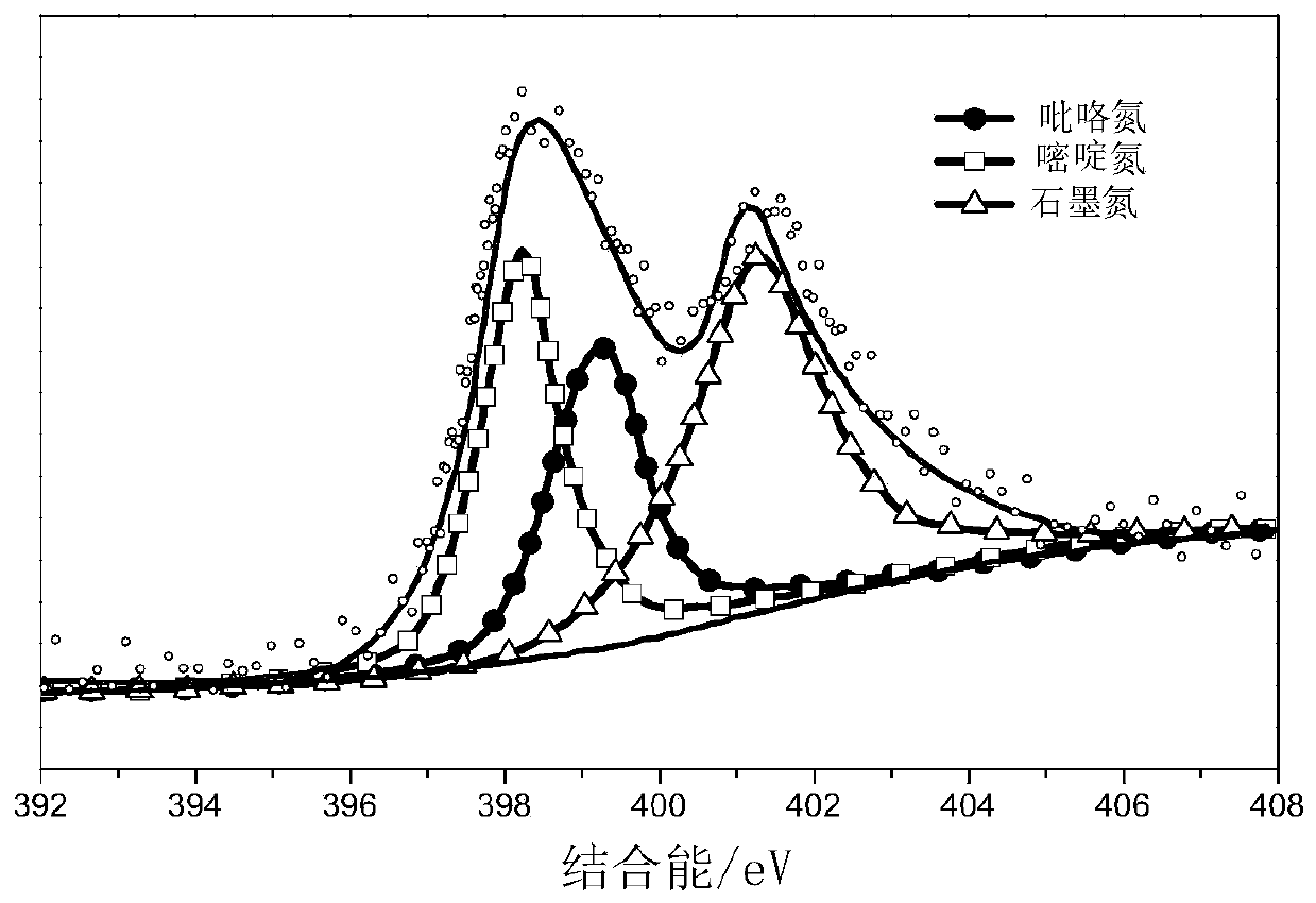 Composite conductive agent and preparation method thereof and electrode material containing composite conductive agent