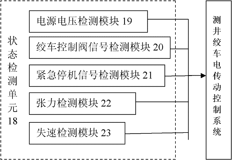 Electrical transmission control system and method for well logging winch