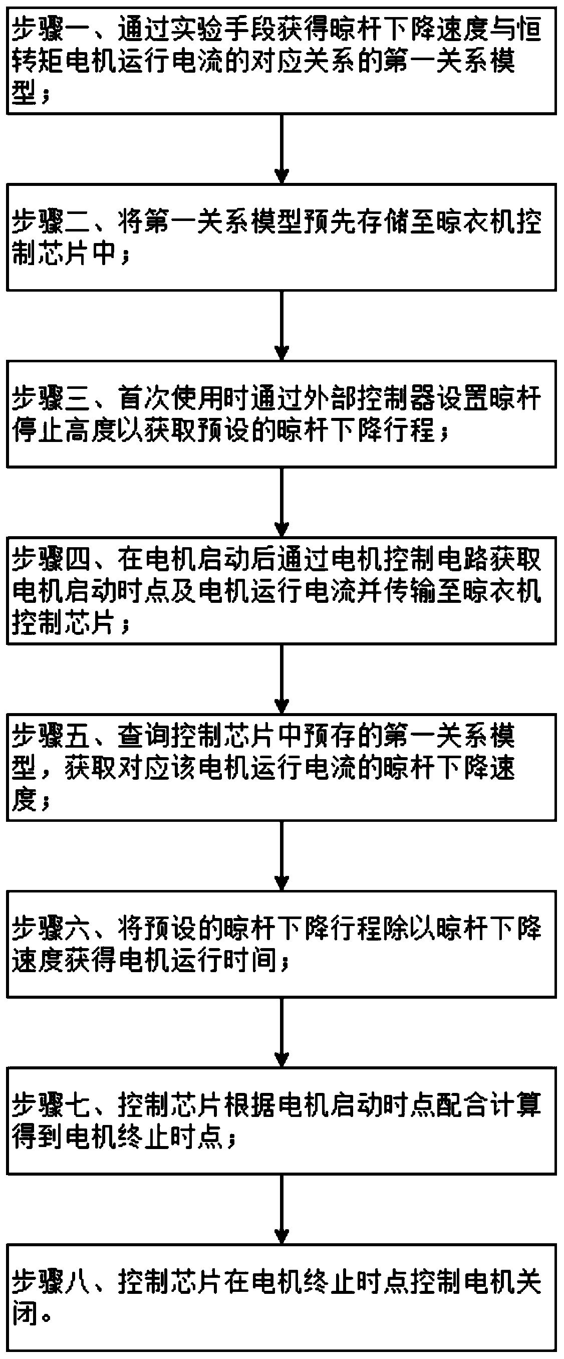 Method for controlling stroke of clothes dryer