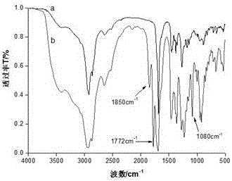 Quick-dry rosin-based waterborne UV-curable paper surface sizing agent with high water resistance and preparation method thereof