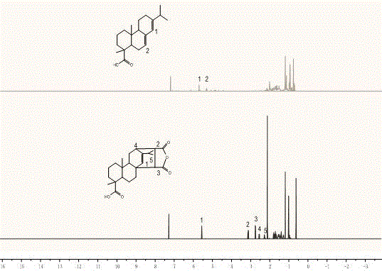 Quick-dry rosin-based waterborne UV-curable paper surface sizing agent with high water resistance and preparation method thereof