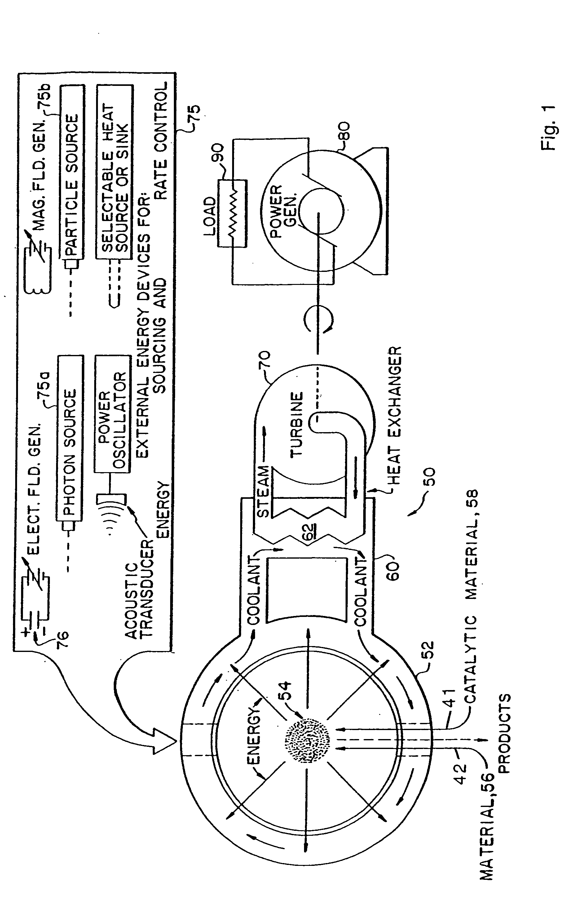 Diamond synthesis