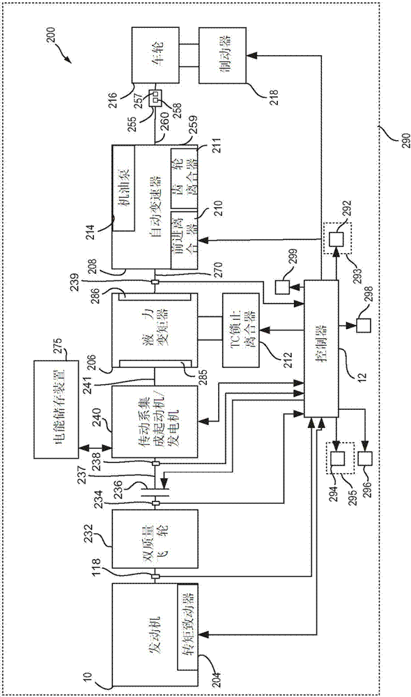 Method for improving transmission shifting