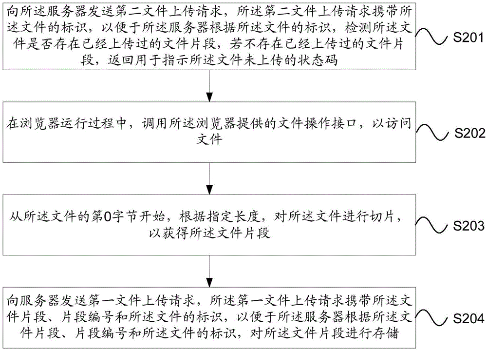 File transmission method and device