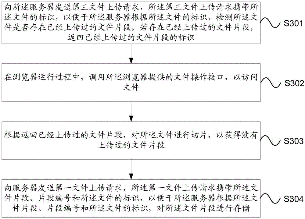 File transmission method and device