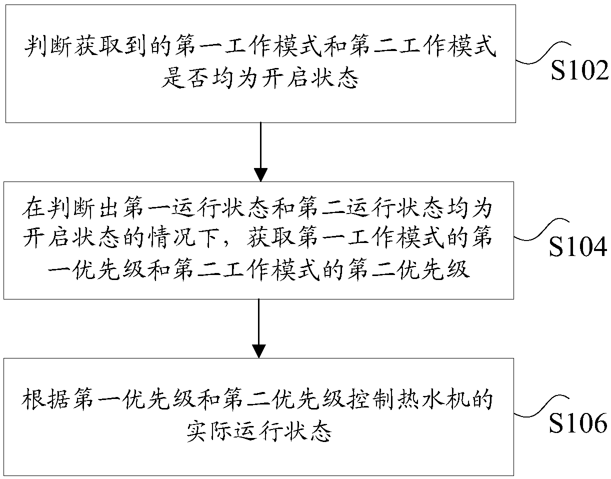 Hot water machine and its control method and device