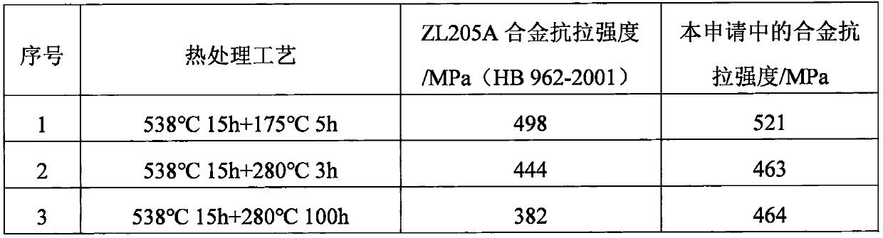 Heat-resisting casting Al-Cu alloy and preparation method