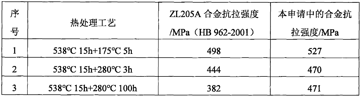 Heat-resisting casting Al-Cu alloy and preparation method