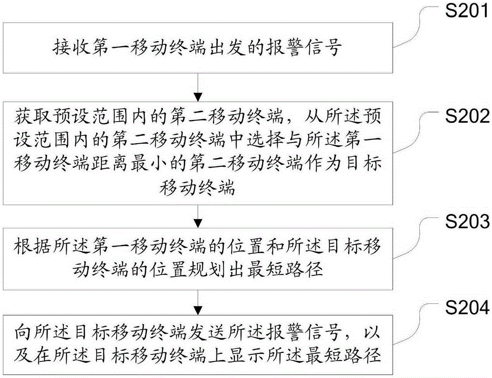 Indoor alarm method, device and system