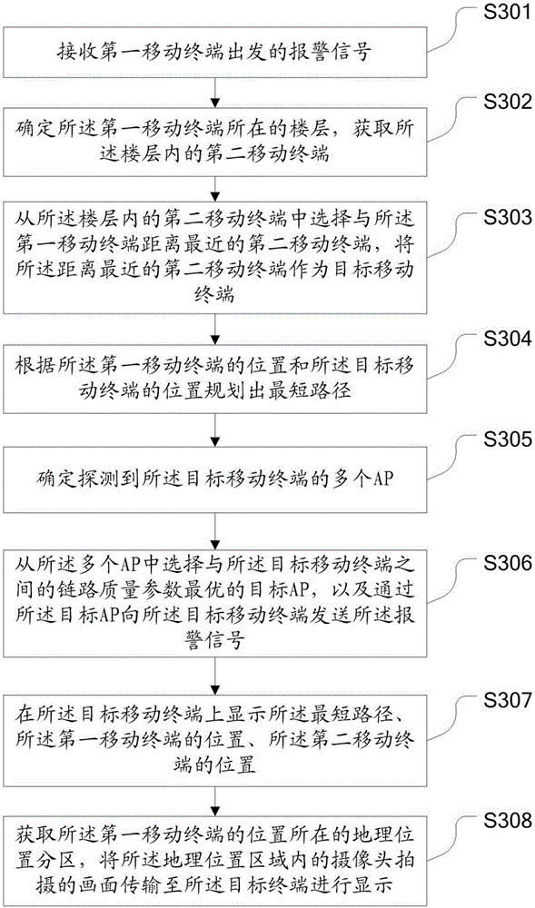 Indoor alarm method, device and system